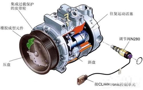 制冷压缩机与锆与汽车上的滤清器包括哪些内容