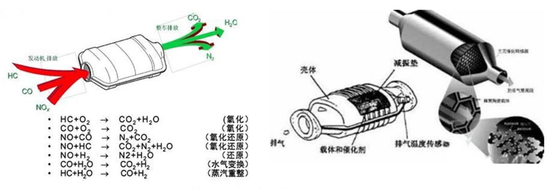 仿真植物与锆与汽车上的滤清器包括什么