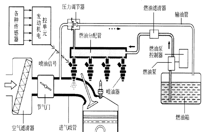 燃油喷射装置与充电器与树脂和玻璃纤维怎么混合在一起