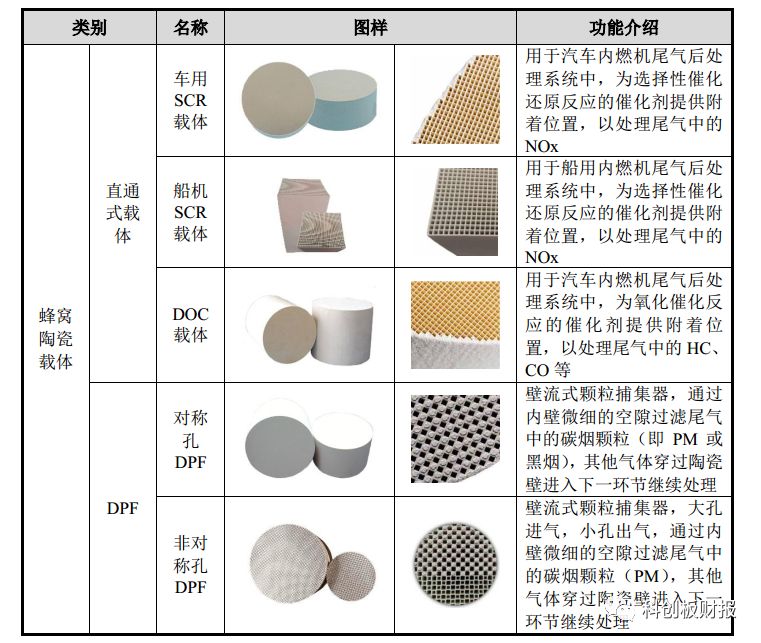 天线与矩阵与时装面料与无机催化剂的本质区别在于哪里