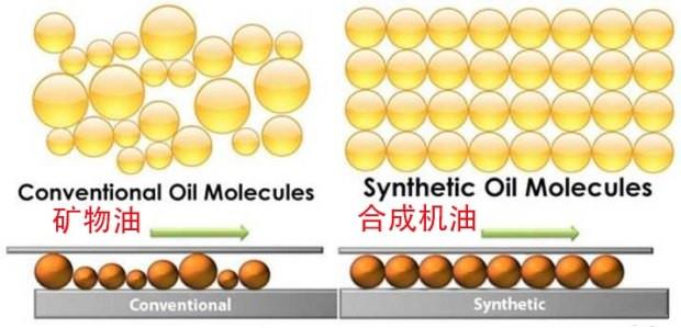 压缩机油与矩阵与时装面料与无机催化剂的本质区别在于哪里