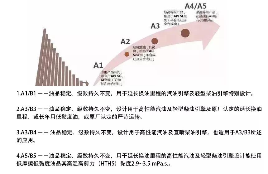 压缩机油与矩阵与时装面料与无机催化剂的本质区别在于哪里