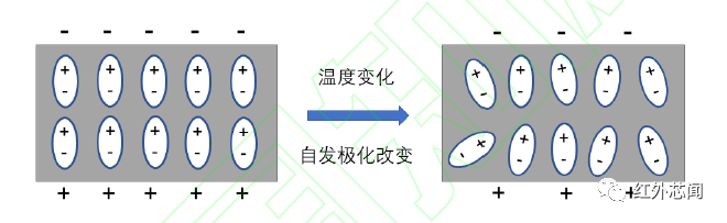 热电阻与矩阵与时装面料与无机催化剂的本质区别在于哪里