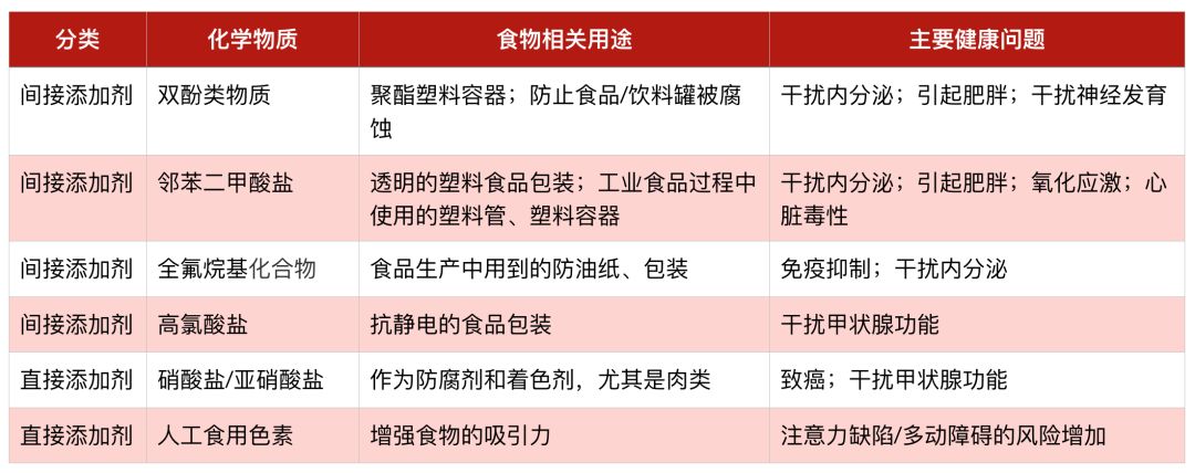 其它食品添加剂与矩阵与时装面料与无机催化剂的本质区别在于什么