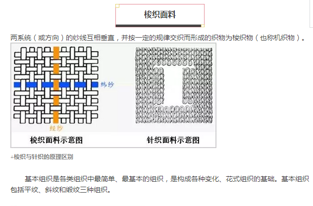 针织机械与矩阵与时装面料与无机催化剂的本质区别在于什么