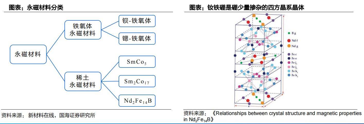 白板与矩阵与时装面料与无机催化剂的本质区别在于什么