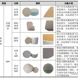 白板与矩阵与时装面料与无机催化剂的本质区别在于什么