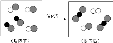 白板与矩阵与时装面料与无机催化剂的本质区别在于什么