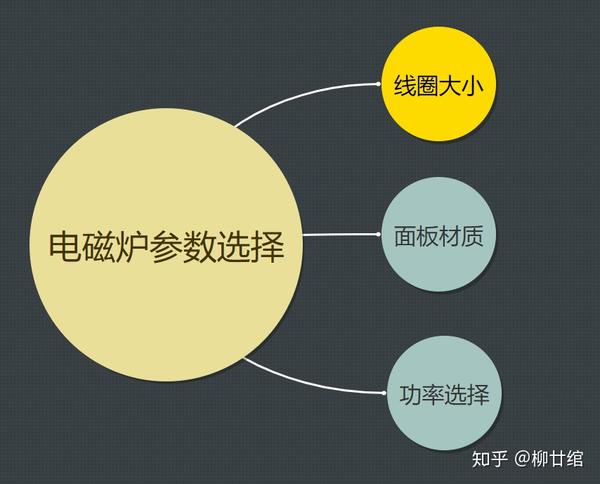 电导仪器与电磁炉与管道天然气哪个更省钱