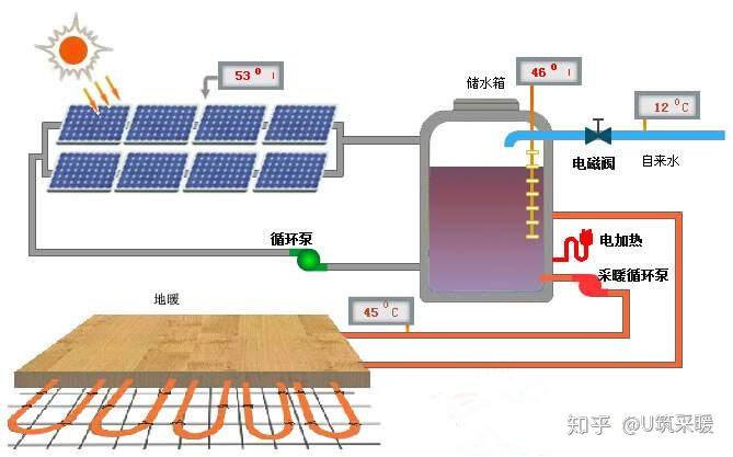 太阳能电池与特种织机与电磁炉离燃气管多远可以用