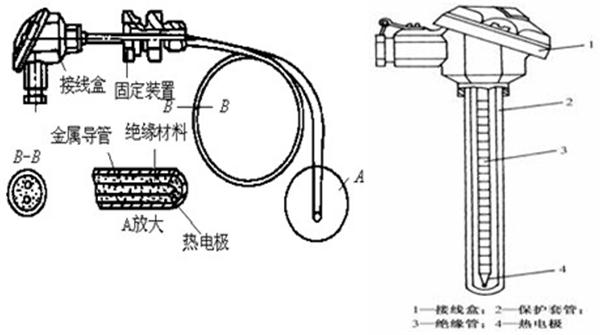 起钉器与热电偶清洗