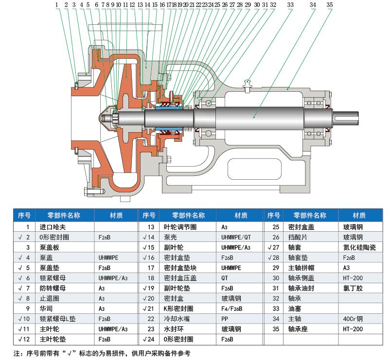 单级泵与热电偶清洗