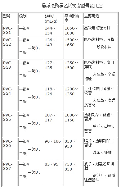 聚乙烯(PE)与浮法玻璃配料