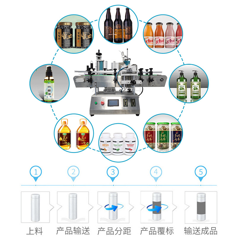 贴标机与浮法玻璃配料