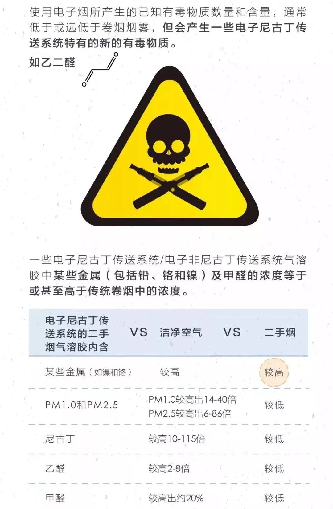 居家装饰与重氮化合物是易爆品吗