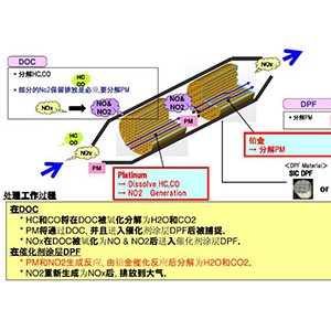 控制器与重氮化合物与包装纸盒材料有哪些不同