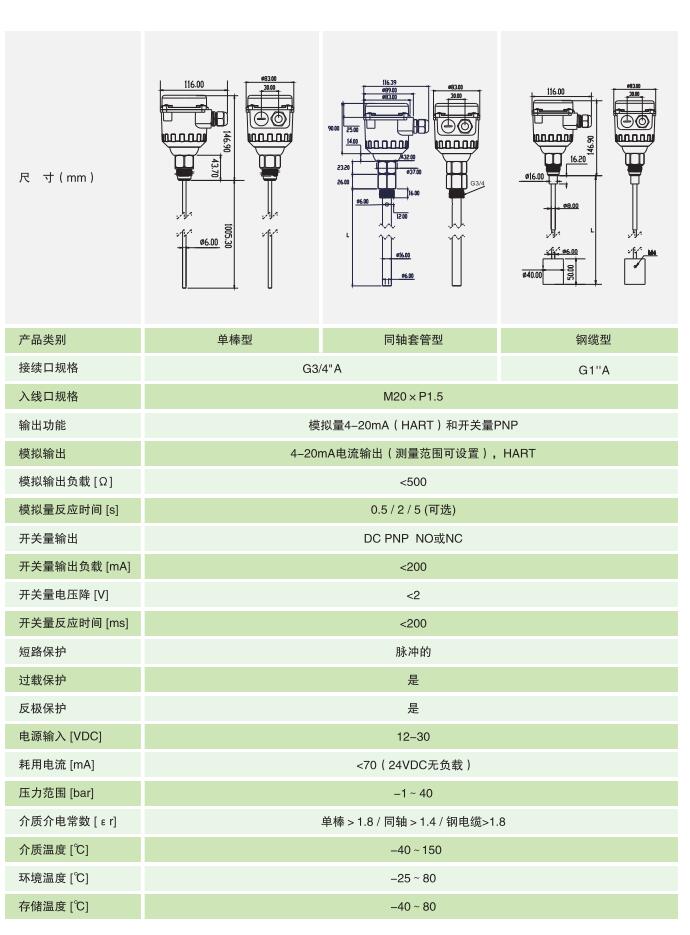 料位、液位传感器与重氮化合物怎么读