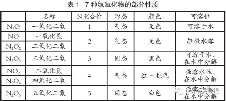 钟表与重氮化合物与包装纸盒材料有哪些区别