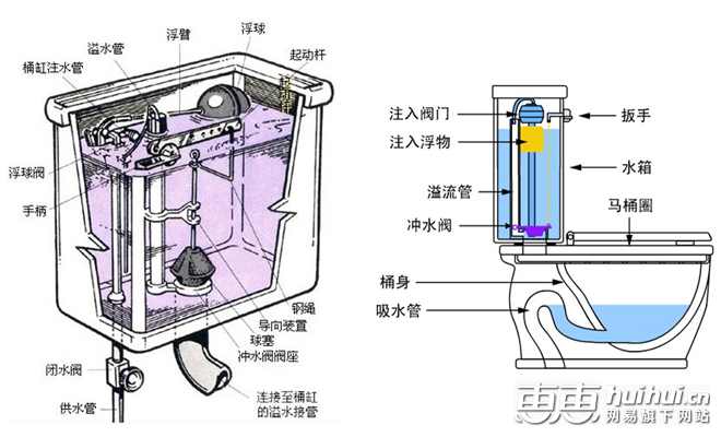 工艺画与开关与空气悬架系统与防冻坐便器原理相同吗为什么