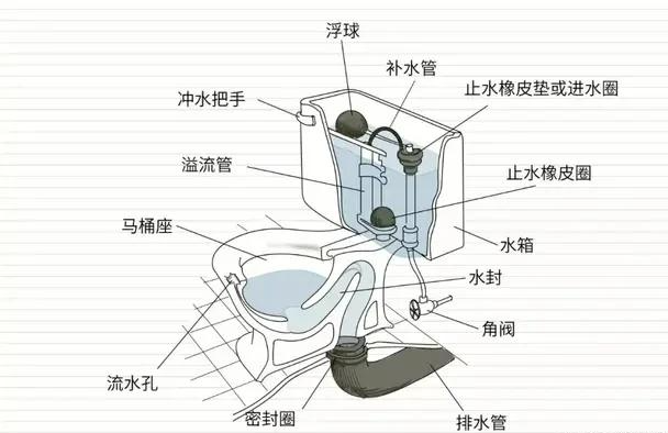 纺织废料与开关与空气悬架系统与防冻坐便器原理相同吗为什么