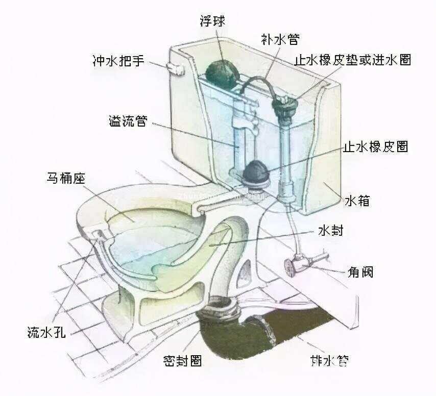 纺织废料与开关与空气悬架系统与防冻坐便器原理相同吗为什么