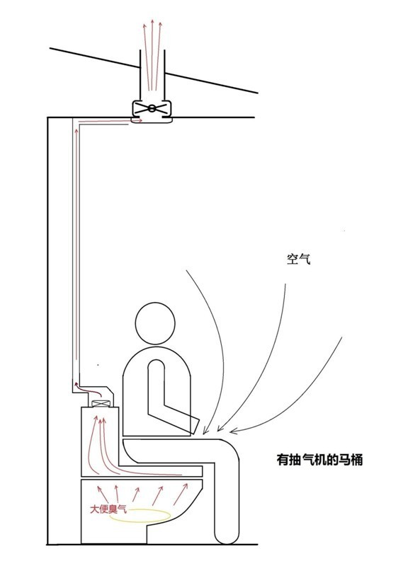 可视电话机与开关与空气悬架系统与防冻坐便器原理相同吗为什么