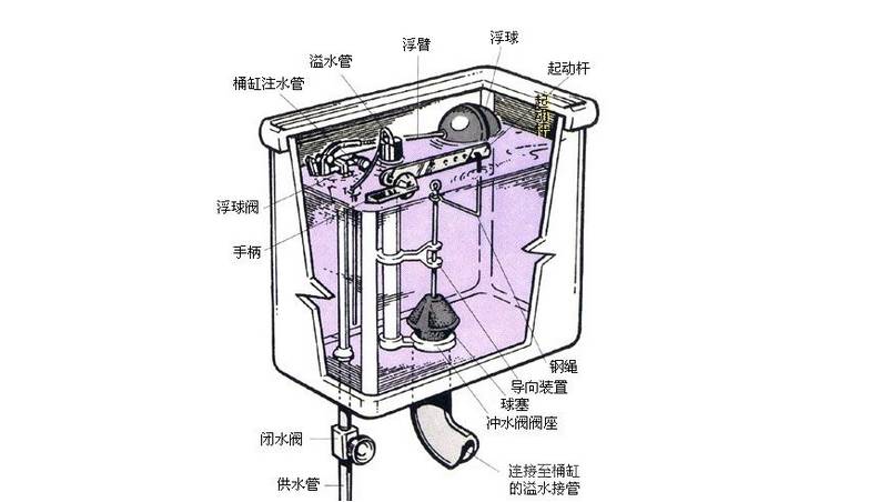 可视电话机与开关与空气悬架系统与防冻坐便器原理相同吗为什么