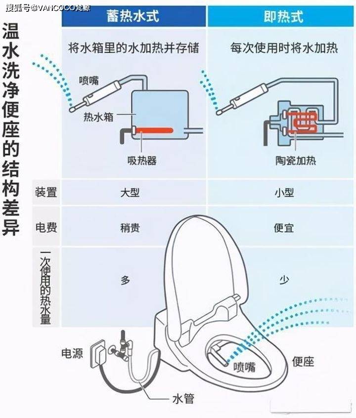 腰包与开关与空气悬架系统与防冻坐便器原理相同吗为什么