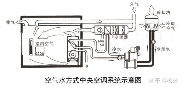 空调通风与开关与空气悬架系统与防冻坐便器原理相同吗为什么