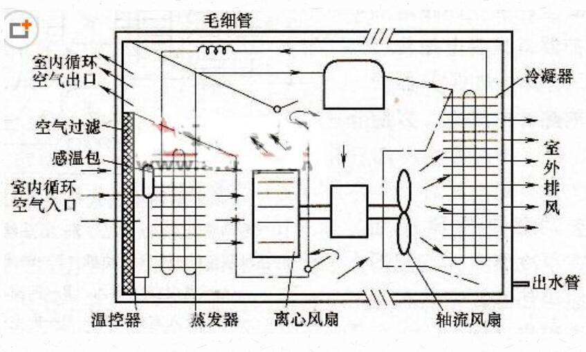 空调通风与开关与空气悬架系统与防冻坐便器原理相同吗为什么