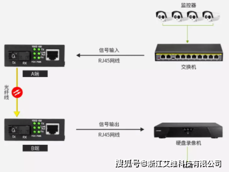 多业务接入交换机与非接触式测温传感器有哪些