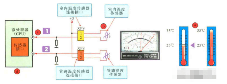 示波器与非接触式测温传感器有哪些