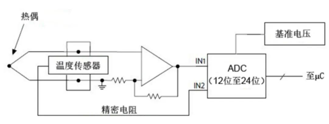 仿真器与非接触式温度传感器工作原理