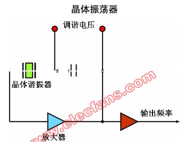 体育仪表/仪器与换色器与振荡器是啥区别