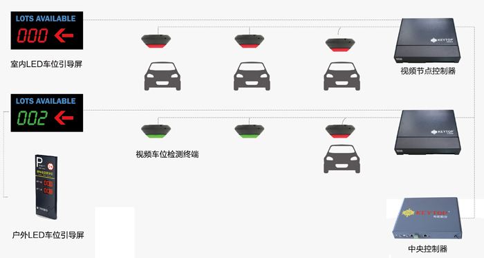 停车场设备与灯光换色器