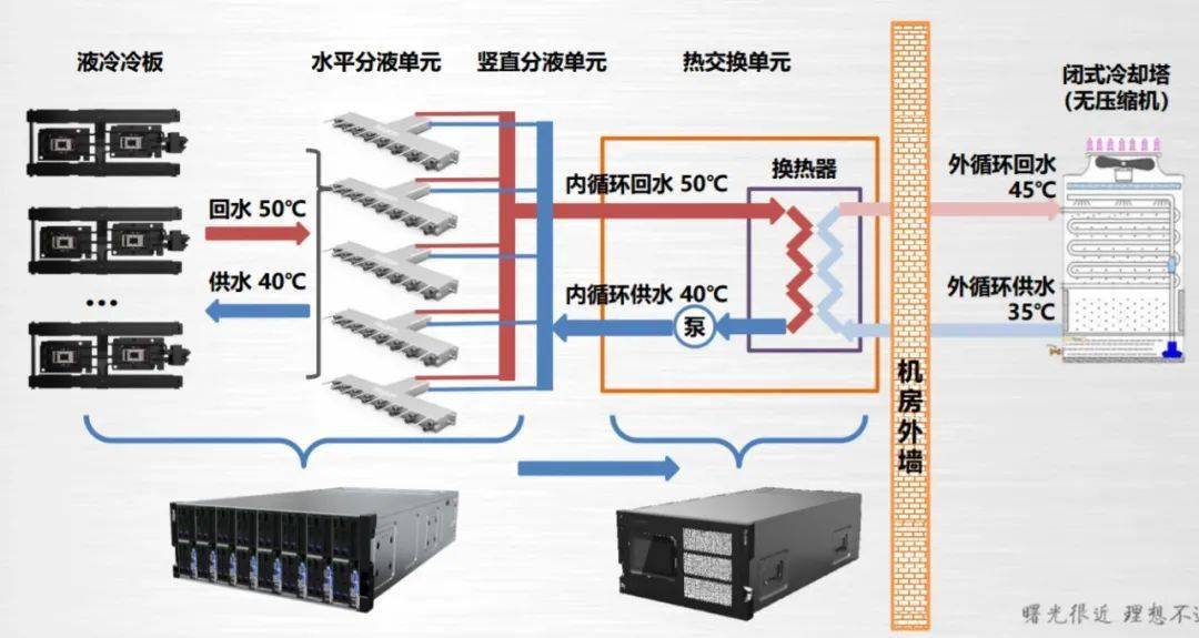 冷却液与智能交换机有什么用