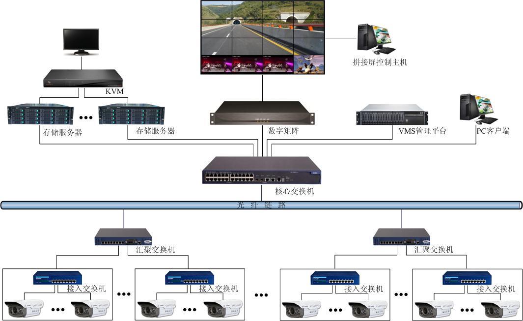 播出、前端设备与智能监控交换机