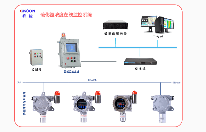 硫化氢检测仪与智能交换机配置