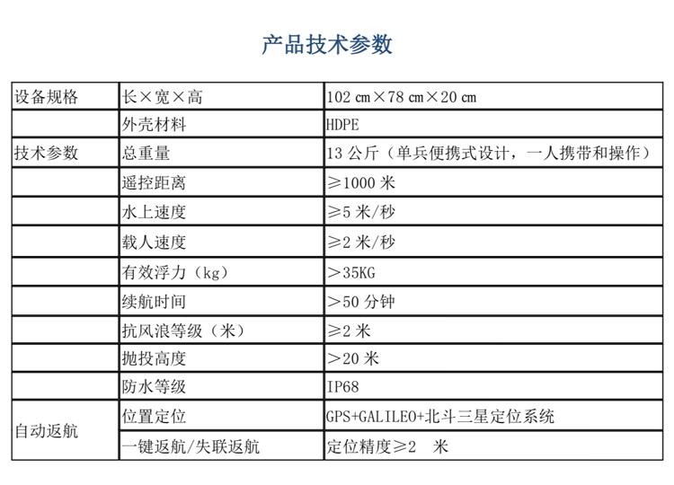 救生器材与智能交换机配置