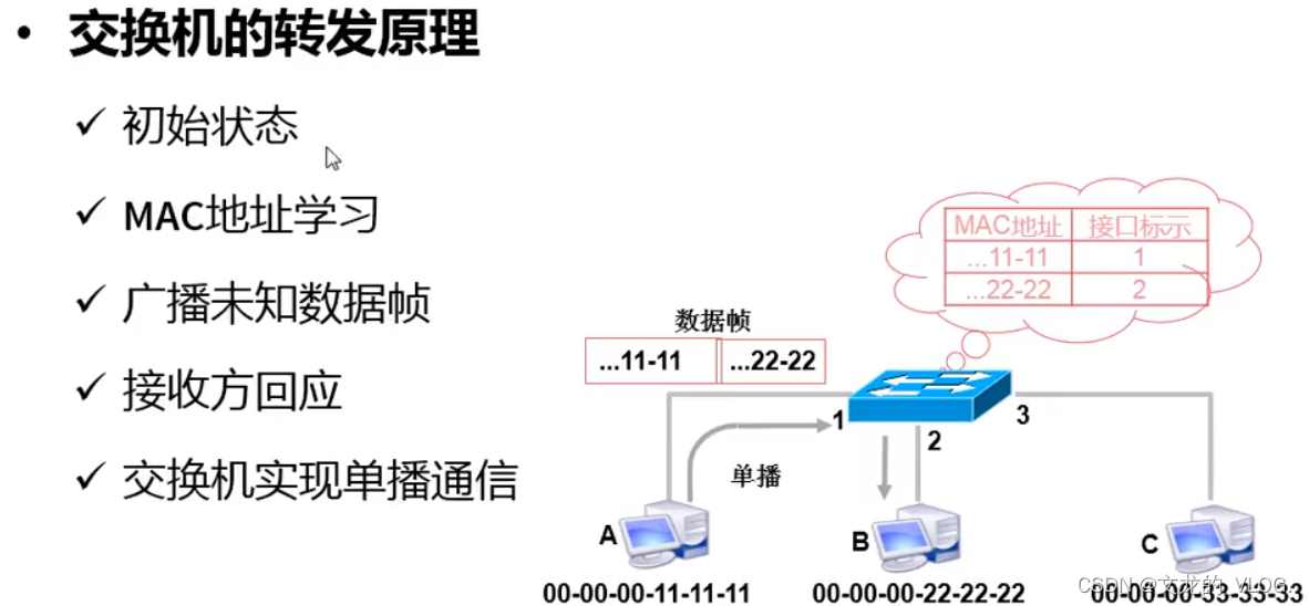 快递服务与智能交换机配置