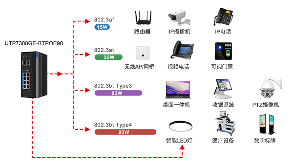 快递服务与智能交换机配置