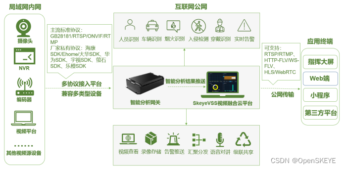 珠宝首饰/金银器与智能交换机配置