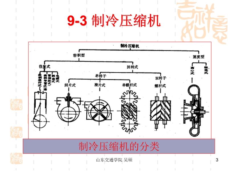 制冷压缩机与切纸机作用