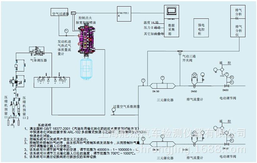 三元催化器与机柜插座与振动实验台原理区别