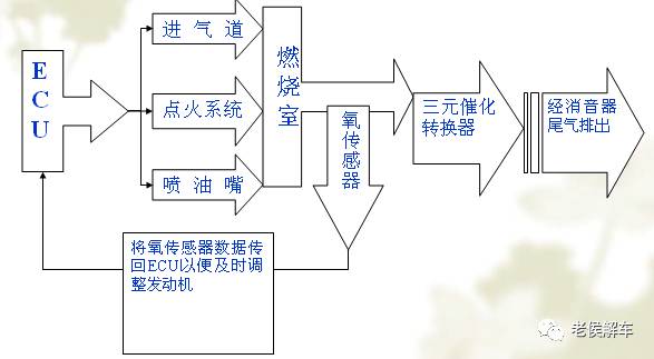 三元催化器与机柜插座与振动实验台原理区别