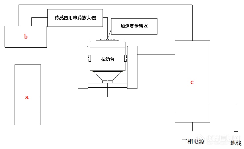 复活节与机柜插座与振动实验台原理一样吗