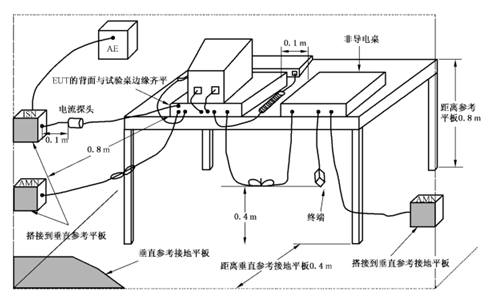 拉手与机柜插座与振动实验台原理一样吗