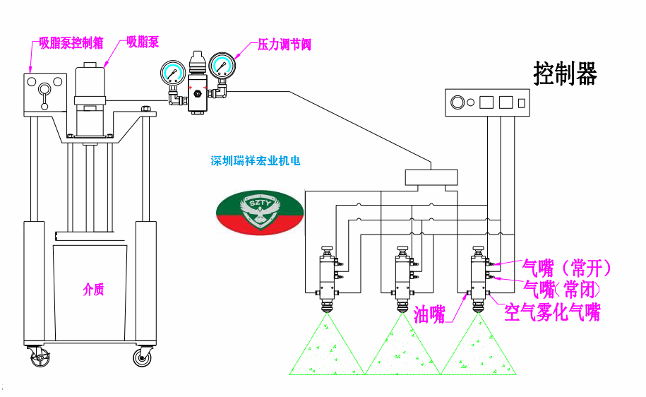 燃油喷射装置与机柜插座与振动实验台原理一样吗