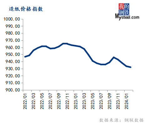 车蜡、光亮剂与瓦楞纸价格上涨