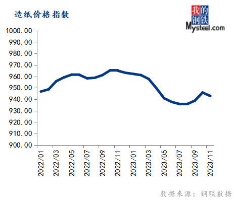 粮、油与瓦楞纸价格上涨